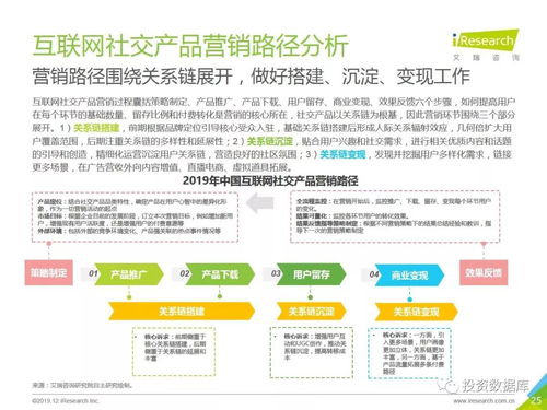 2019年中國互聯(lián)網(wǎng)社交企業(yè)營銷策略白皮書 東陽互聯(lián)網(wǎng)銷售的實踐與啟示
